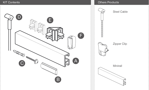 Kit Minirail